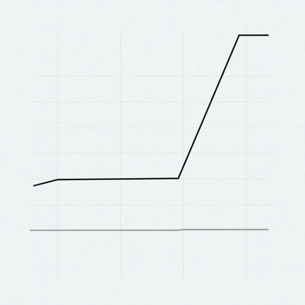 Инфографика с двумя линиями: цена поездки резко поднимается пиком в высокий сезон, а температура и число солнечных дней остаются почти одинаковыми.